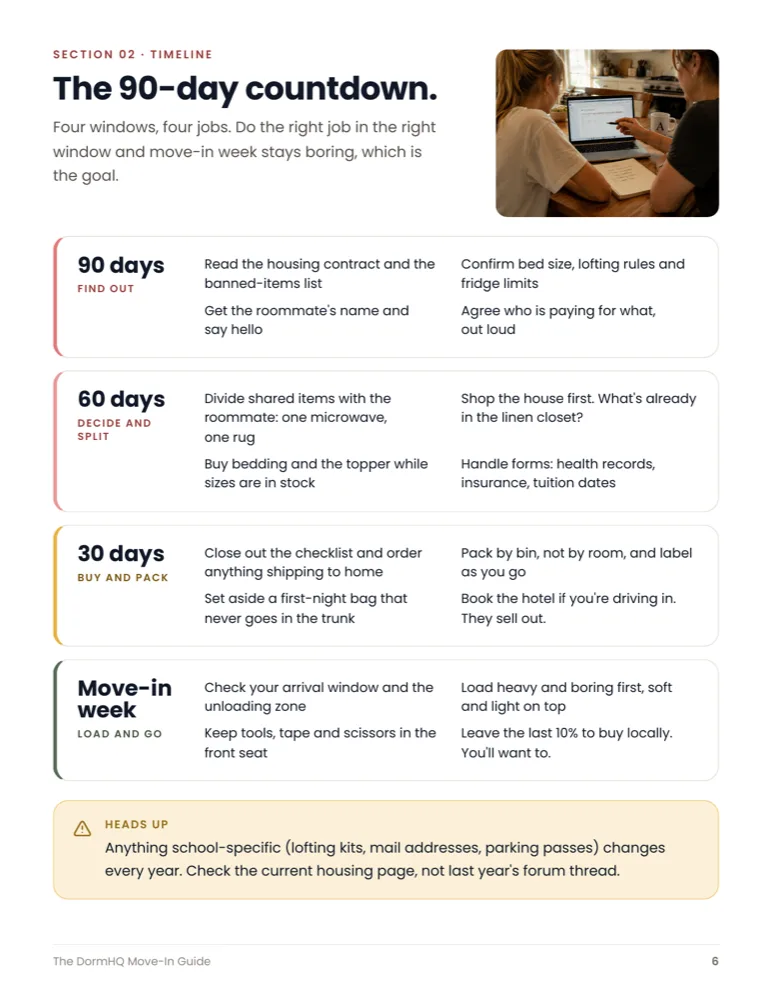 The 90-day countdown timeline